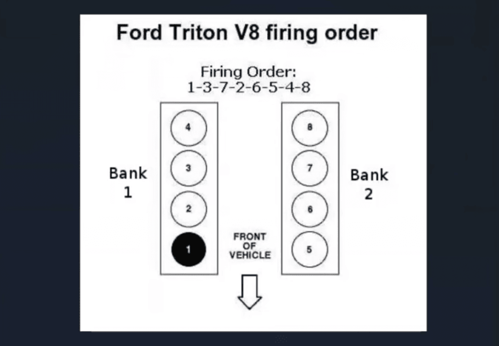Diagnosing the ford p2196 error code