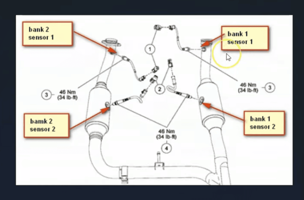 Tools and Techniques for Accurate Diagnosis