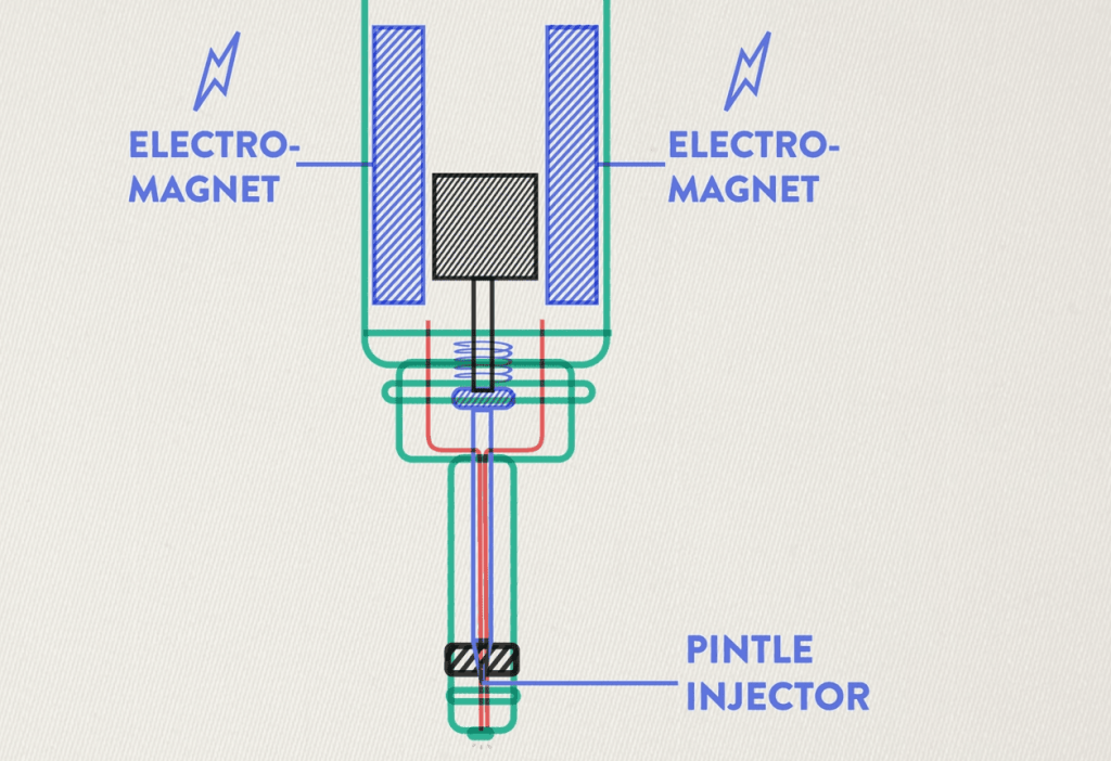Introduction to Fuel Injector Systems