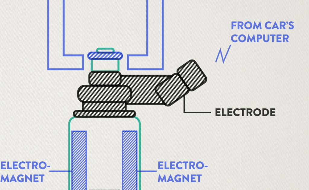 how many fuel injectors does a car have: Factors and Considerations